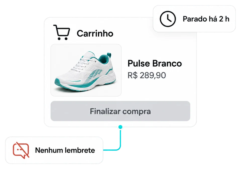 Carrinho com o tênis Pulse Branco parado há duas horas, sem nenhum lembrete enviado.