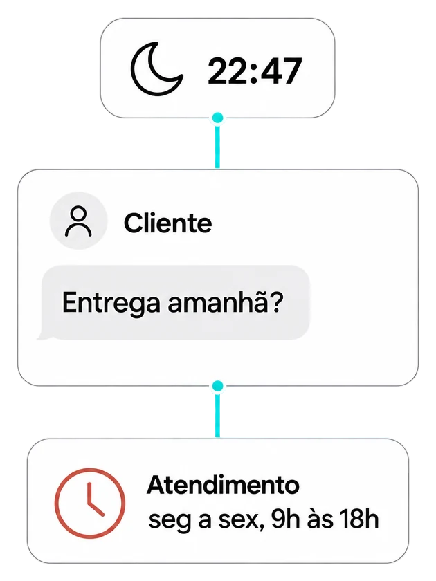 Pergunta sobre entrega recebida às 22h47, com o atendimento fechado.